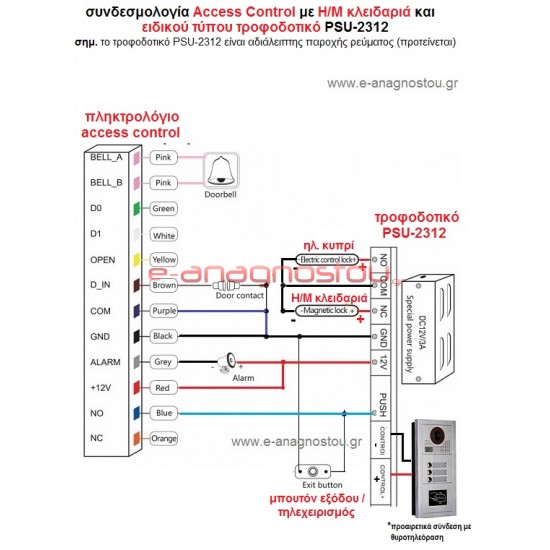 Σετ συστημάτων ελέγχου πρόσβασης - Συστήματα access control - Πλήρες σετ Access Control με ηλεκτροπύρο 400Kg για γυάλινες πόρτες εισόδου Πληκτρολόγια ελέγχου πρόσβασης εισόδων - Access Control